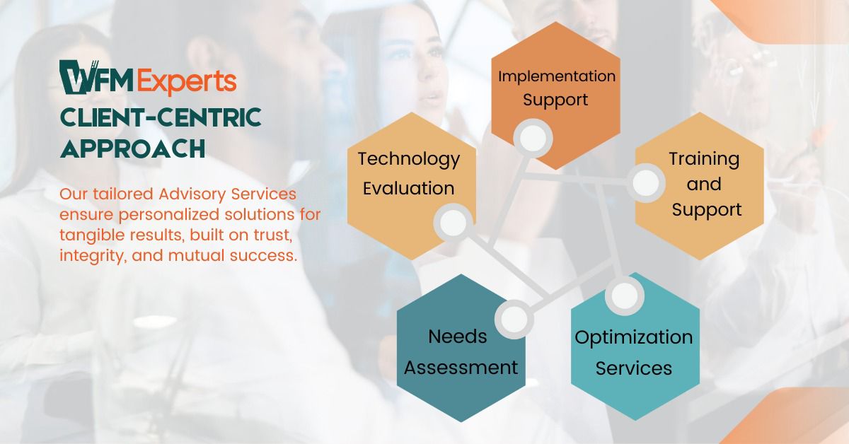 WFM Experts client-centric approach covering needs assessment, technology evaluation, implementation, training, and optimization